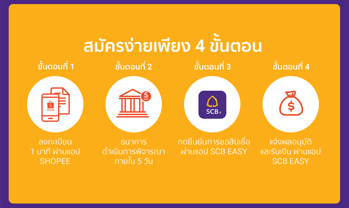 สินเชื่อมณีทันใจ SCB