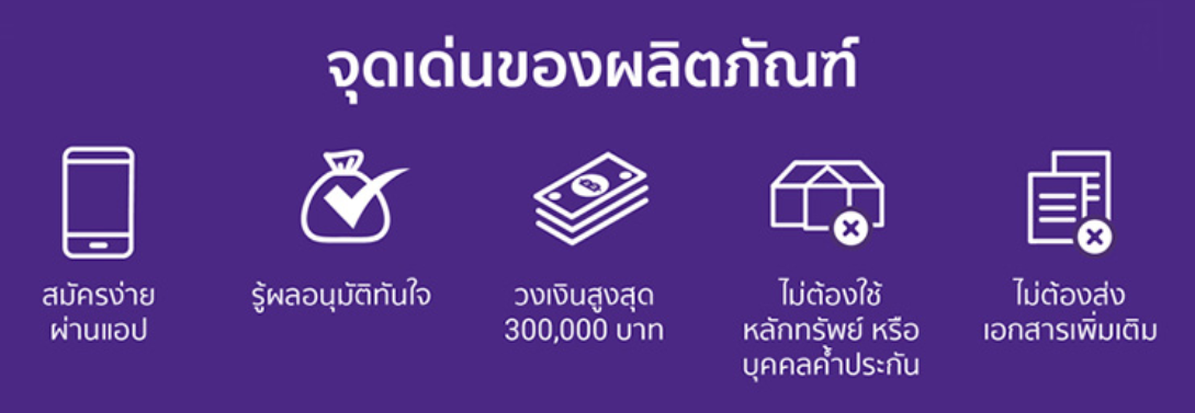 สินเชื่อมณีทันใจ SCB